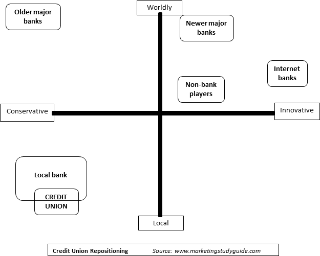 free c programming program