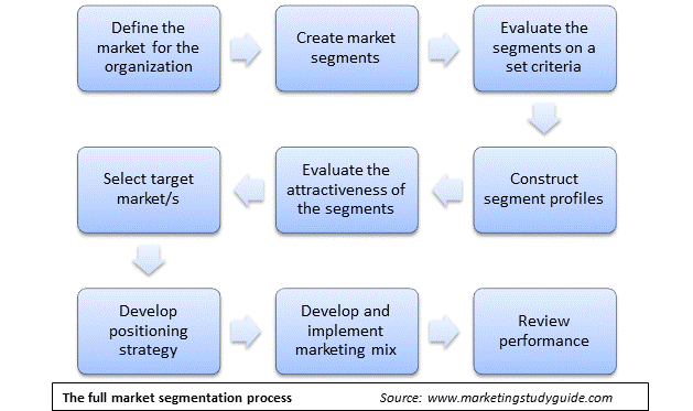 5.5 Selecting Target Markets - Principles of Marketing