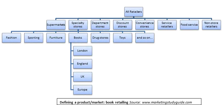 How to Create An Excellent Research Strategy