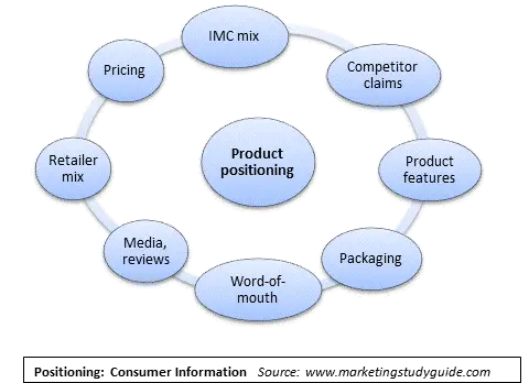 marketing mix paper