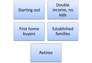 market segmentation example for a bank