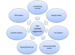 market segmentation example for cars