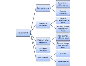 market segmentation example for banks