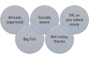 market segmentation example for charities