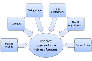 market segmentation example for fitness centers