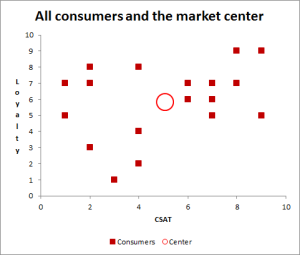 cluster analysis example 3 segments