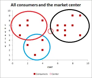 cluster analysis example 3 segments defined