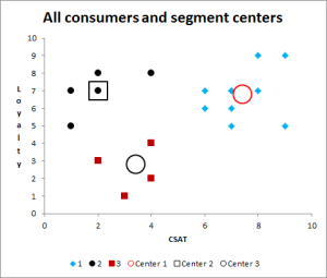 market segmentation and cluster analysis