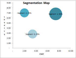 market segmentation and cluster analysis graph