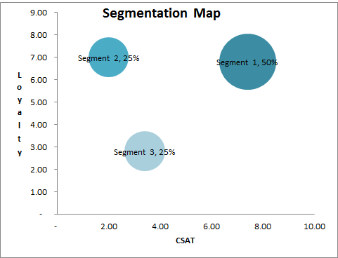 Market Segmentation Chart