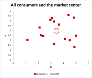 cluster analysis data set graph