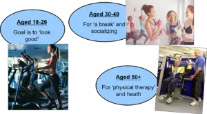Age segmentation