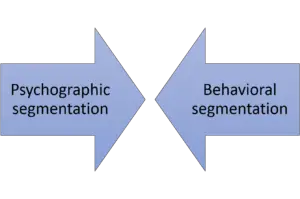 behavioural versus psychographic segmentation