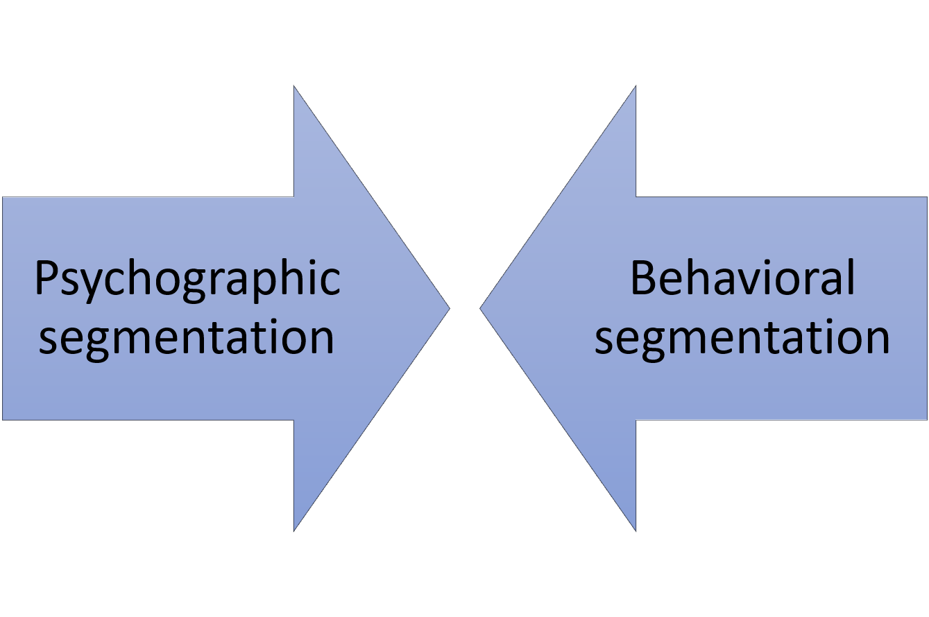 behavioral segmentation