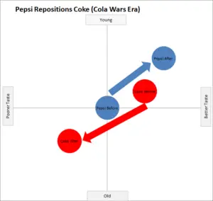 repositioning example