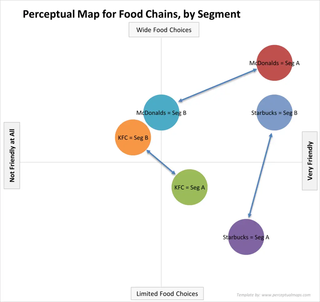 perceptual map by segment