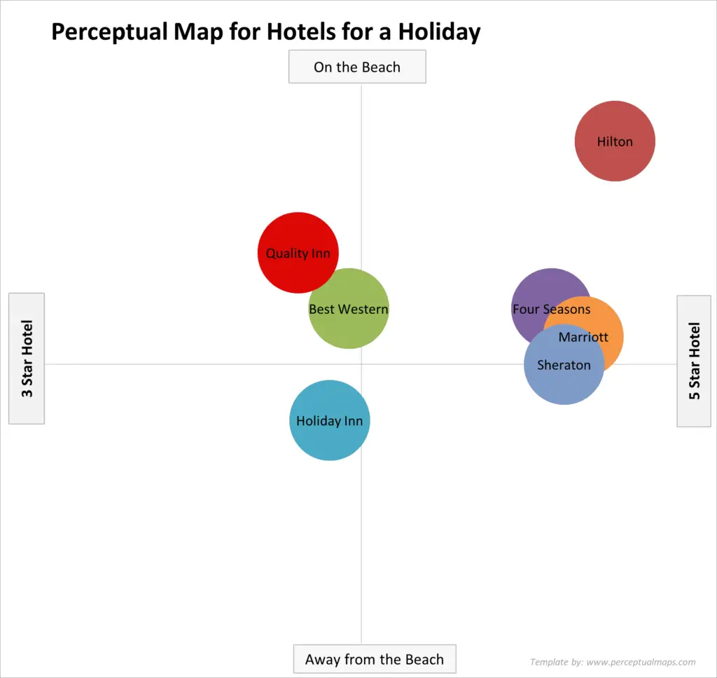 perceptual map for hotels
